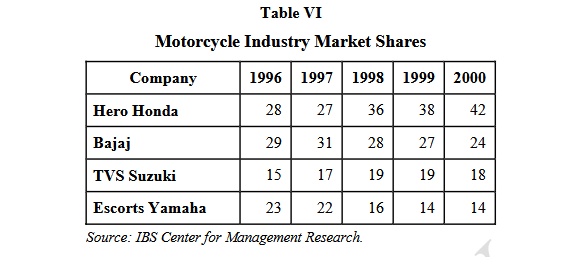 Table VI